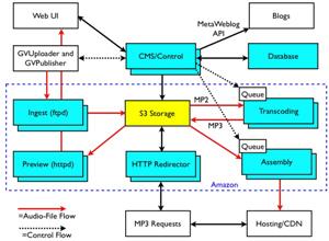 Architecture_gigavox