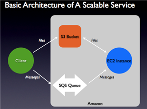 Architecture_monster_muck_mashup