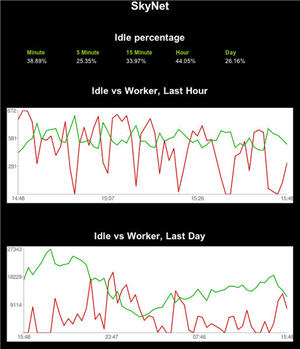Architecture_smugmug_usage