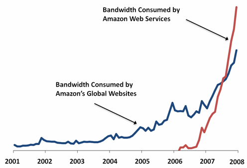 Aws_bandwidth Aws_bandwidth