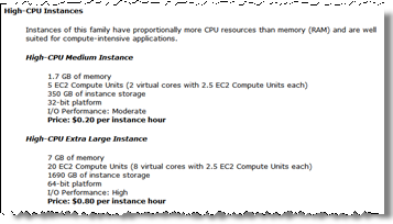 Ec2_high_cpu