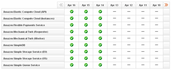 Service_health_history Service_health_history